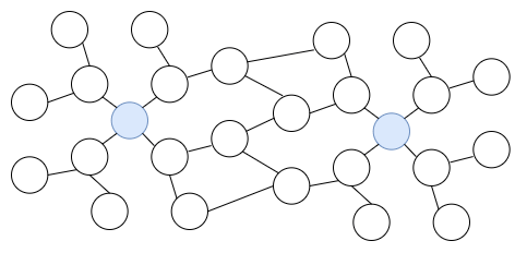 Bidirectional search
